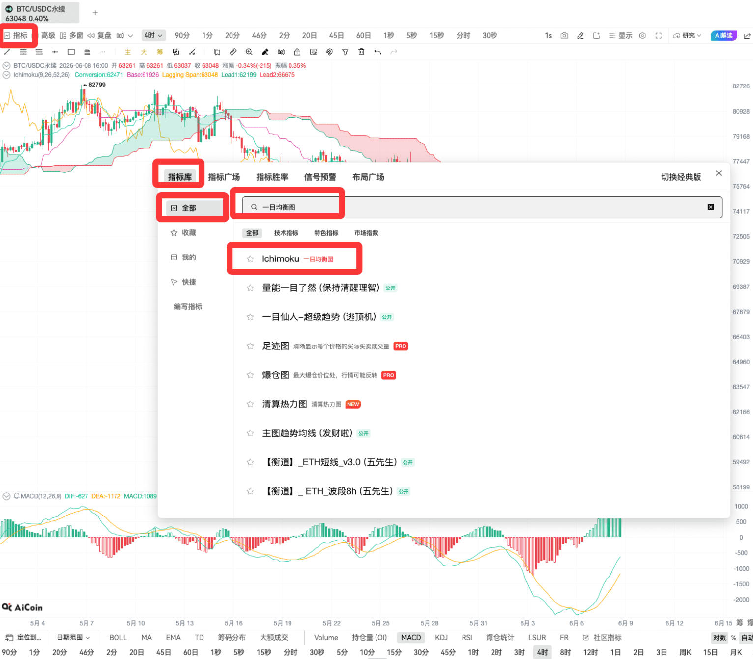 一目均衡图入门：一个指标看透趋势、撑压和买卖点_aicoin_图4