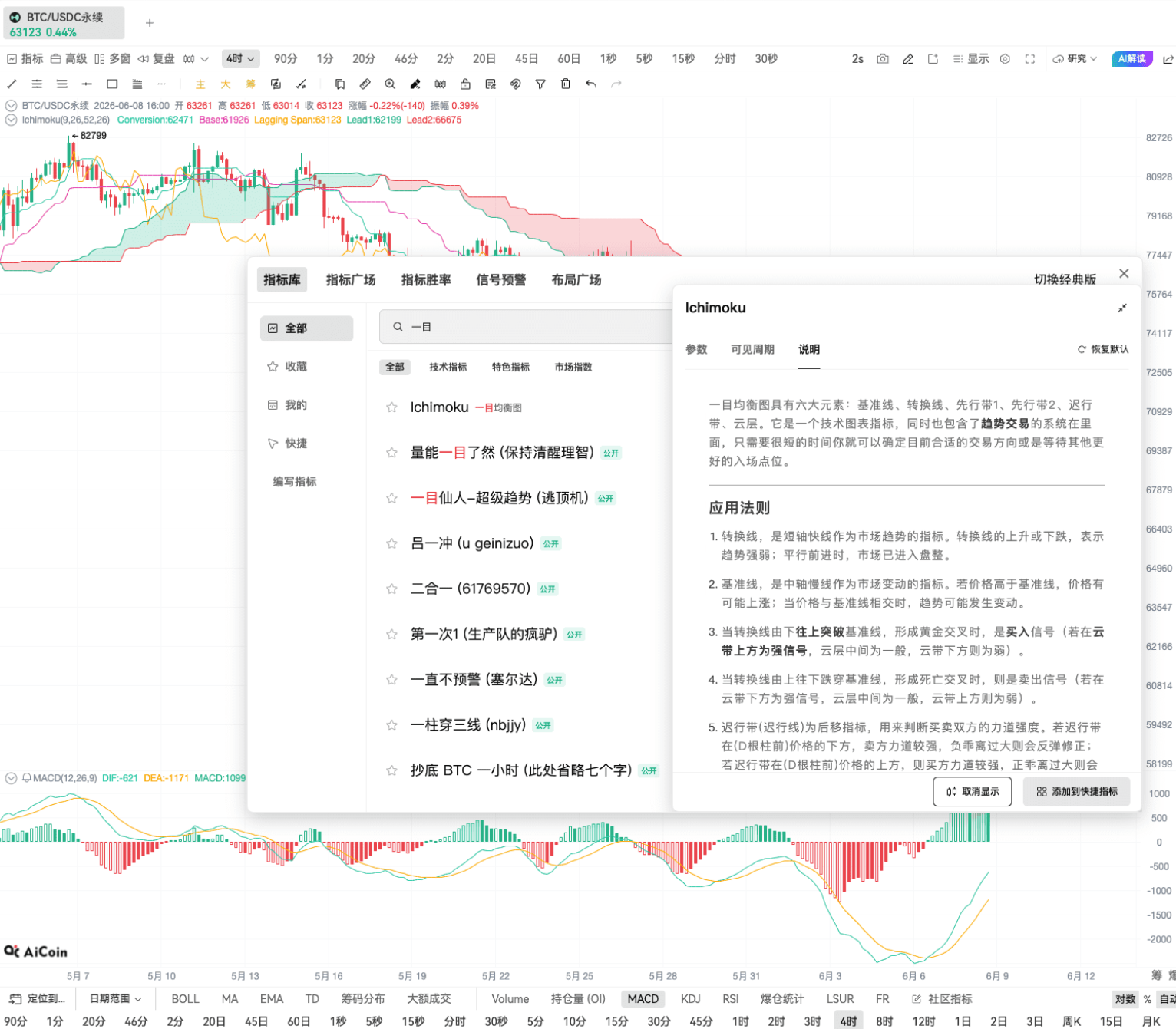 一目均衡图入门：一个指标看透趋势、撑压和买卖点_aicoin_图5