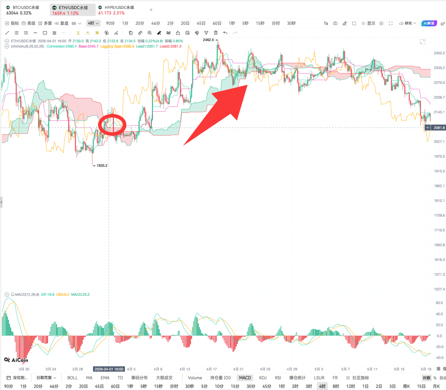 一目均衡图入门：一个指标看透趋势、撑压和买卖点_aicoin_图16