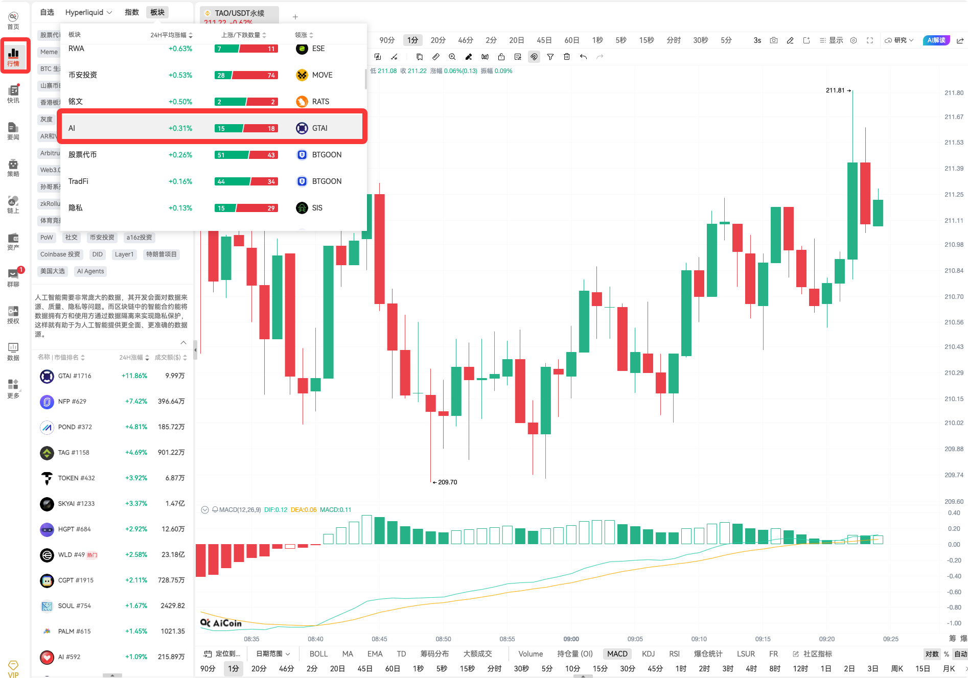 AI美股大涨后,Bittensor (TAO) 或迎来新机会?去中心化智能的“第二春”_aicoin_图2 AI美股大涨后,Bittensor (TAO) 或迎来新机会?去中心化智能的“第二春”_aicoin_图2
