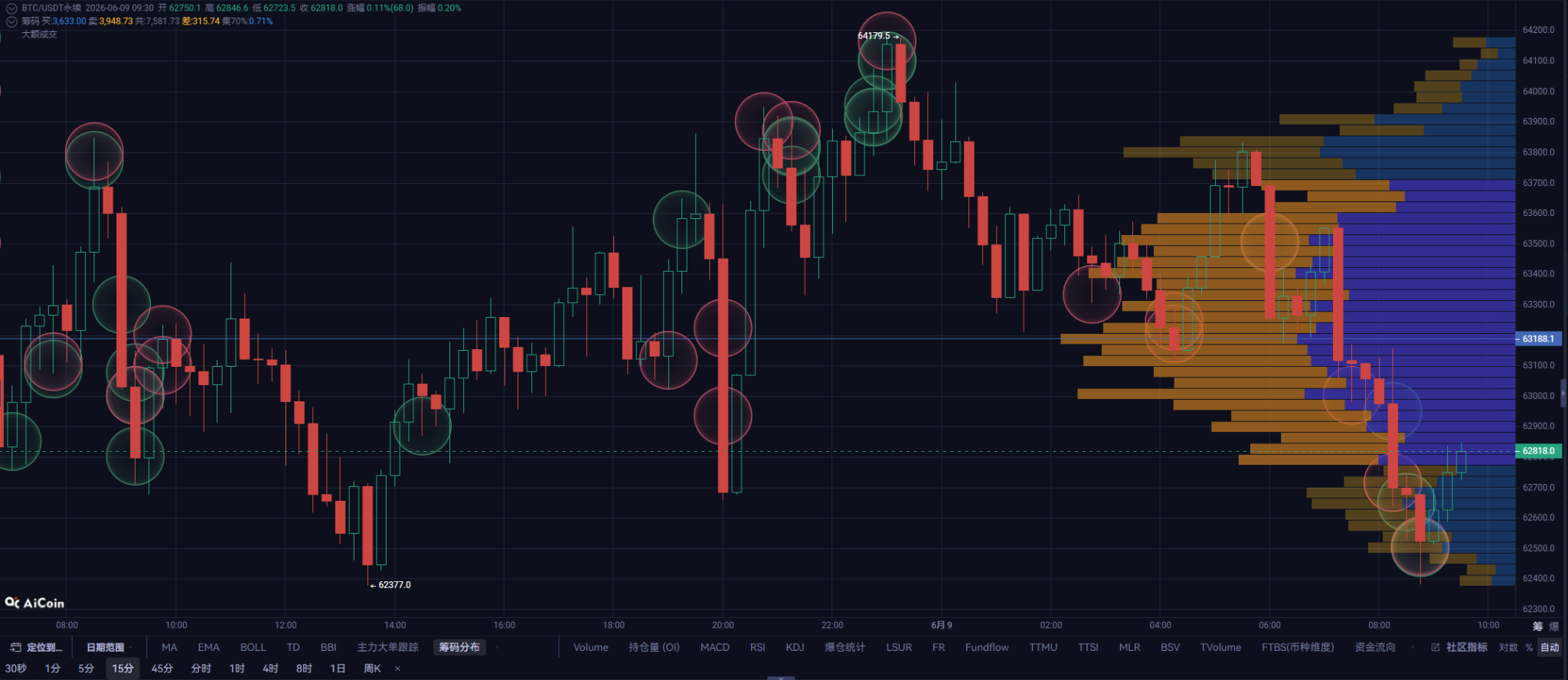 6月进入“垃圾时间”?聪明人已经开始躺赚10.5%的复利了_aicoin_图1 6月进入“垃圾时间”?聪明人已经开始躺赚10.5%的复利了_aicoin_图1