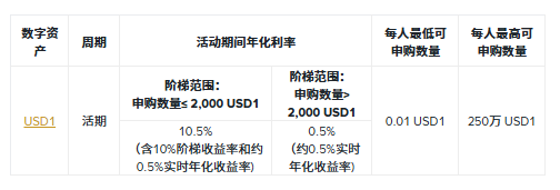 6月进入“垃圾时间”?聪明人已经开始躺赚10.5%的复利了_aicoin_图5 6月进入“垃圾时间”?聪明人已经开始躺赚10.5%的复利了_aicoin_图5