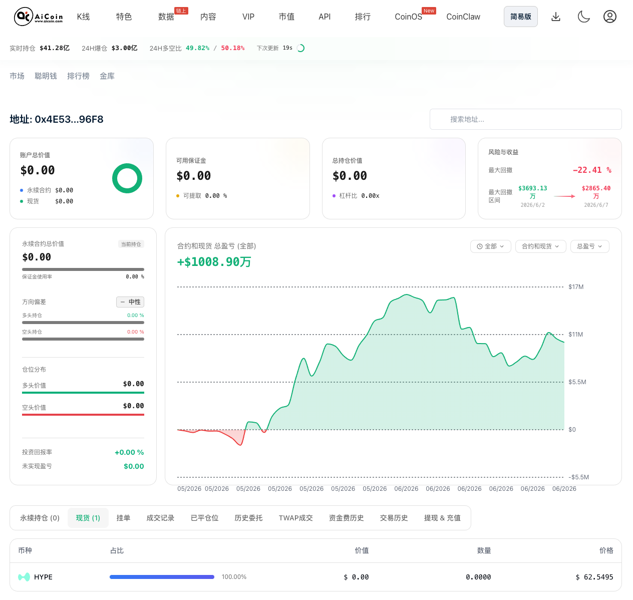 利息分成!Coinbase 明牌公布地址,HYPE还能行!_aicoin_图3 利息分成!Coinbase 明牌公布地址,HYPE还能行!_aicoin_图3