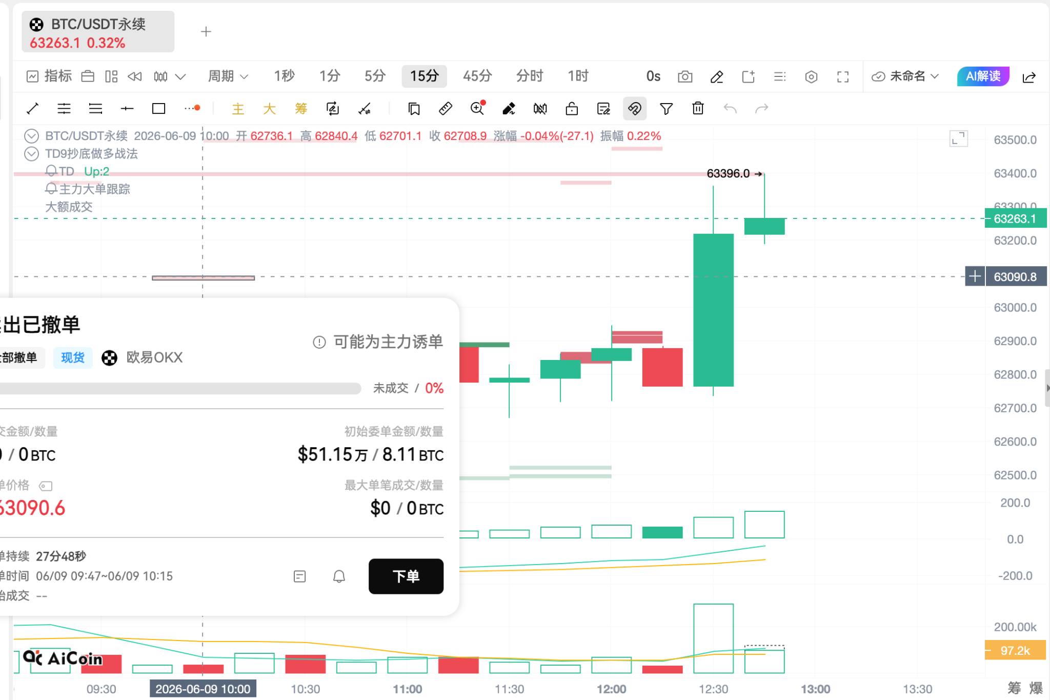 世界杯抽干40%流动性?是收割魔咒,还是暴涨避风港?_aicoin_图2 世界杯抽干40%流动性?是收割魔咒,还是暴涨避风港?_aicoin_图2