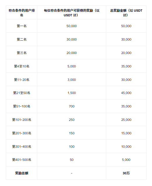 4300多万美金贴脸肉搏!ETH方向成谜,聪明资金已经开始悄悄转向这个“明牌赛道”_aicoin_图5 4300多万美金贴脸肉搏!ETH方向成谜,聪明资金已经开始悄悄转向这个“明牌赛道”_aicoin_图5