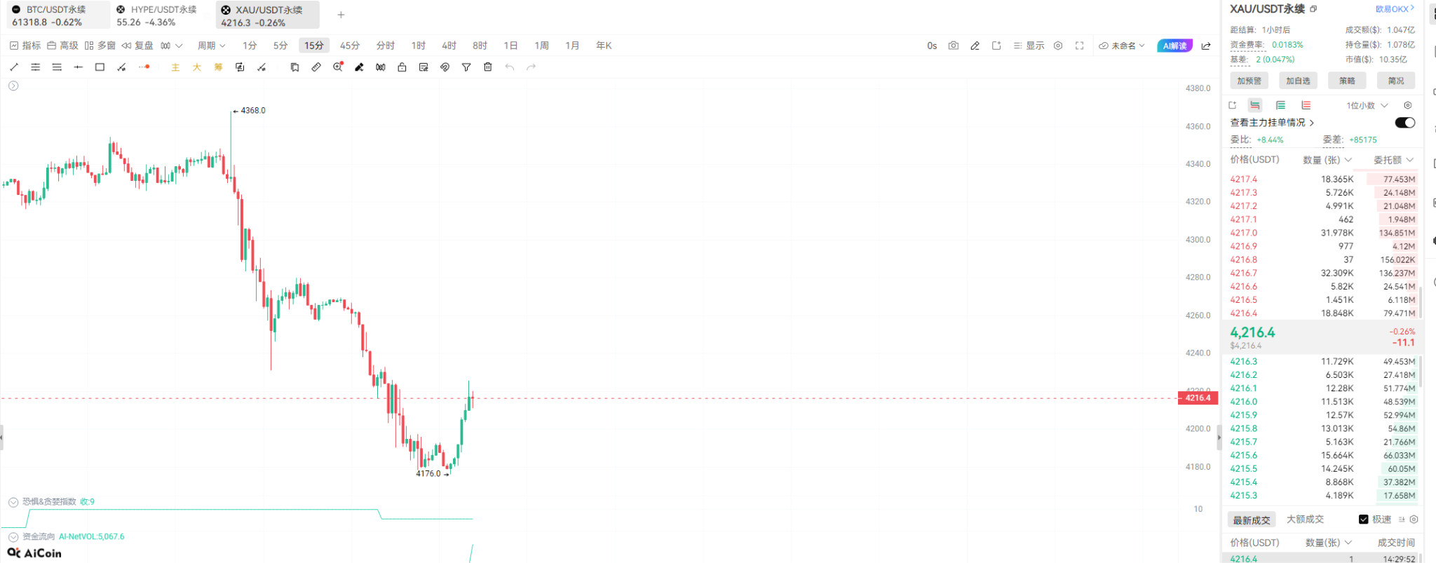 “黄金”刮刮乐：惊喜天天有，豪礼“刮”不停！ 拆解黄金XAU的财富密码_aicoin_图1