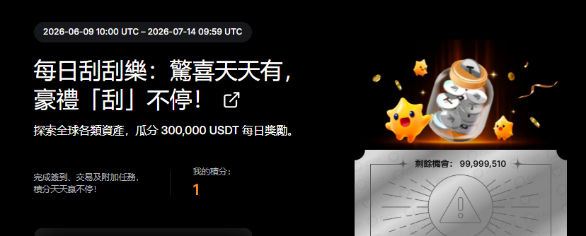 “黄金”刮刮乐：惊喜天天有，豪礼“刮”不停！ 拆解黄金XAU的财富密码_aicoin_图4