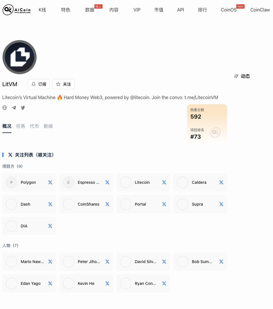 Airdrop Radar: LitVM Score Sharing Strategy, Litecoin Enthusiasts Celebrate!!_aicoin_img2
