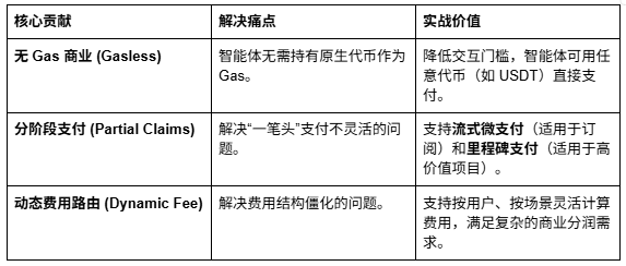 OKX钱包成为ERC-8183 作者，用户有什么好处吗？_aicoin_图3