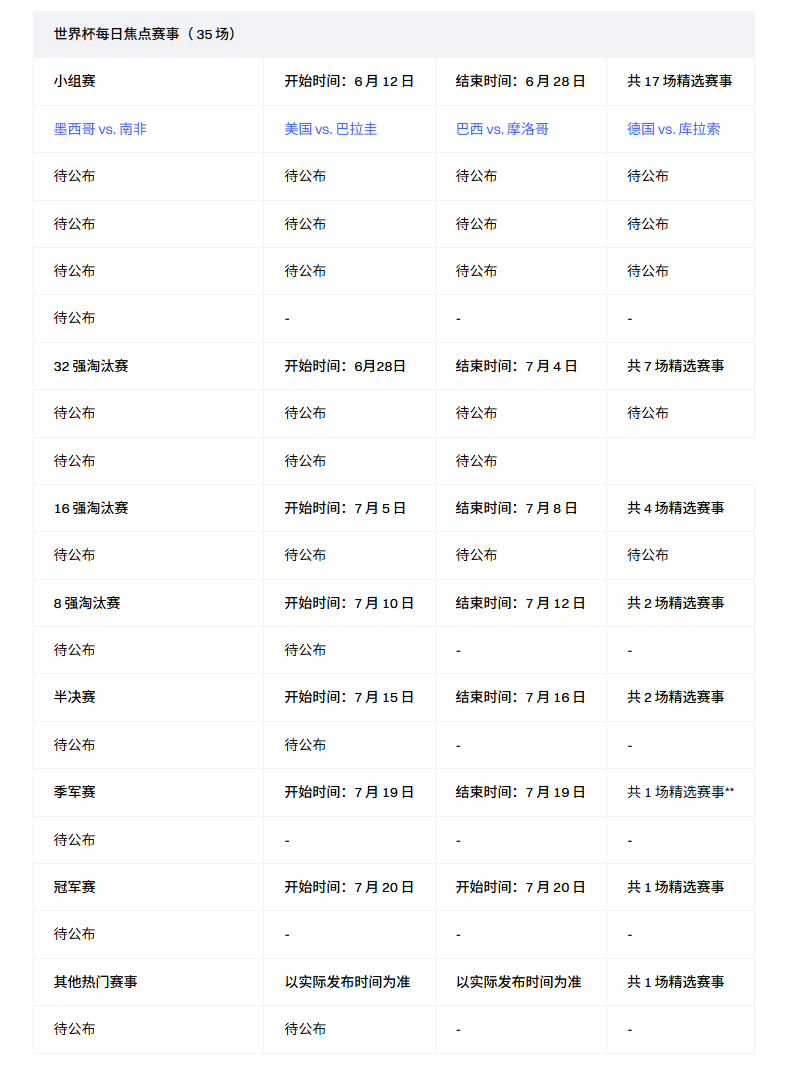 市场跌麻了？2026世界杯观赛回血攻略！_aicoin_图2