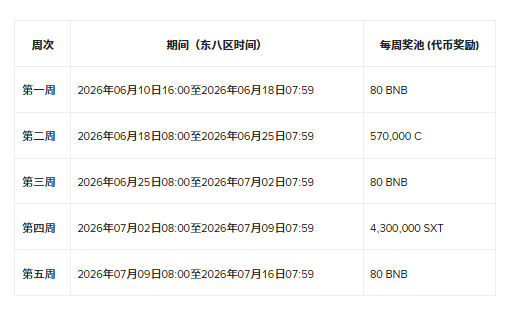 400万美金奖池:闭眼猜「是/否」就能躺赚?_aicoin_图4 400万美金奖池:闭眼猜「是/否」就能躺赚?_aicoin_图4