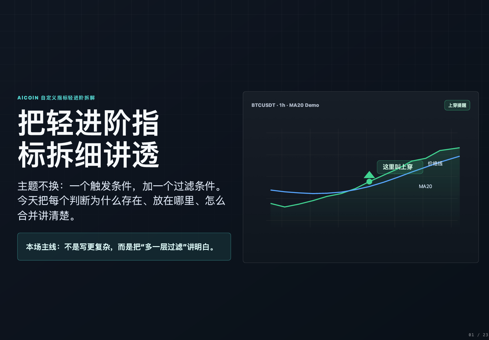 从0开始写自己的第一个指标-进阶版_aicoin_图1 从0开始写自己的第一个指标-进阶版_aicoin_图1