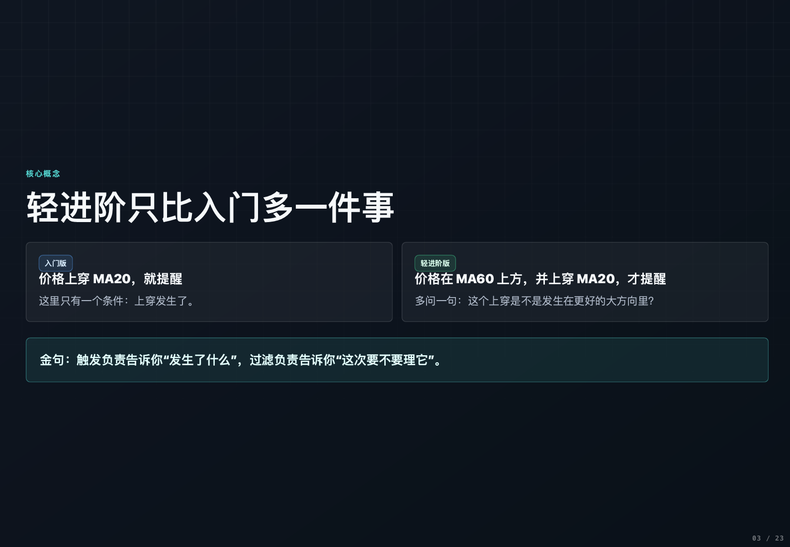 从0开始写自己的第一个指标-进阶版_aicoin_图2 从0开始写自己的第一个指标-进阶版_aicoin_图2