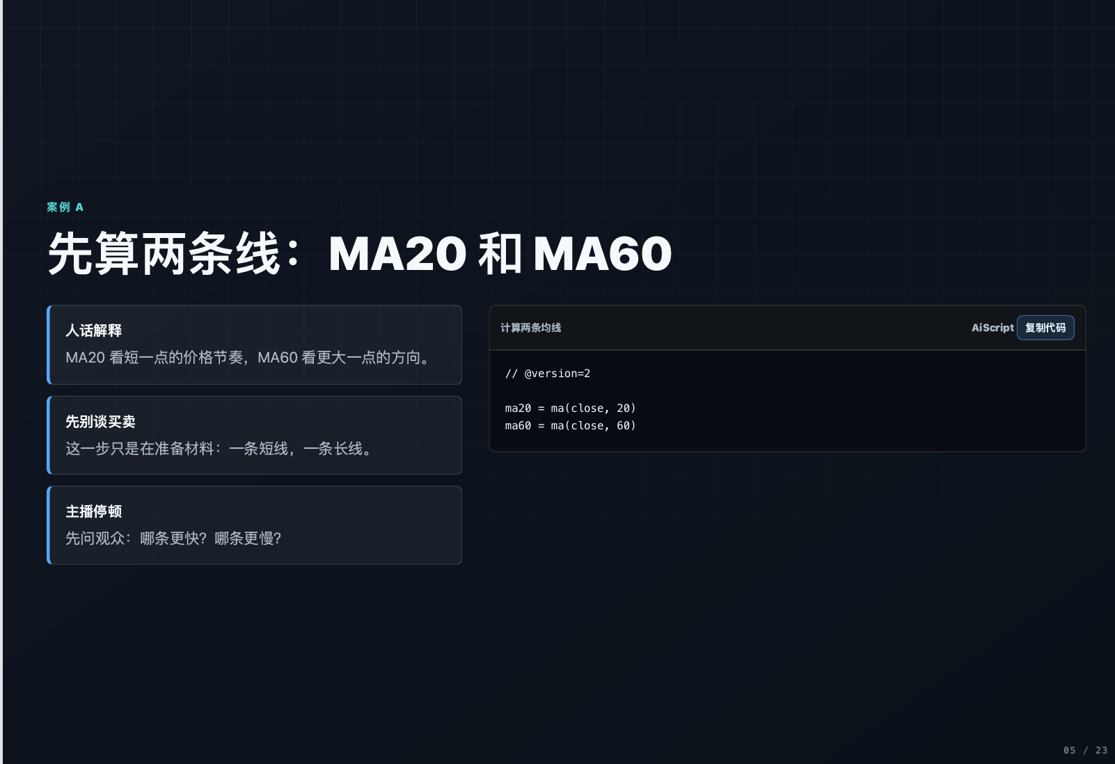 从0开始写自己的第一个指标-进阶版_aicoin_图3 从0开始写自己的第一个指标-进阶版_aicoin_图3
