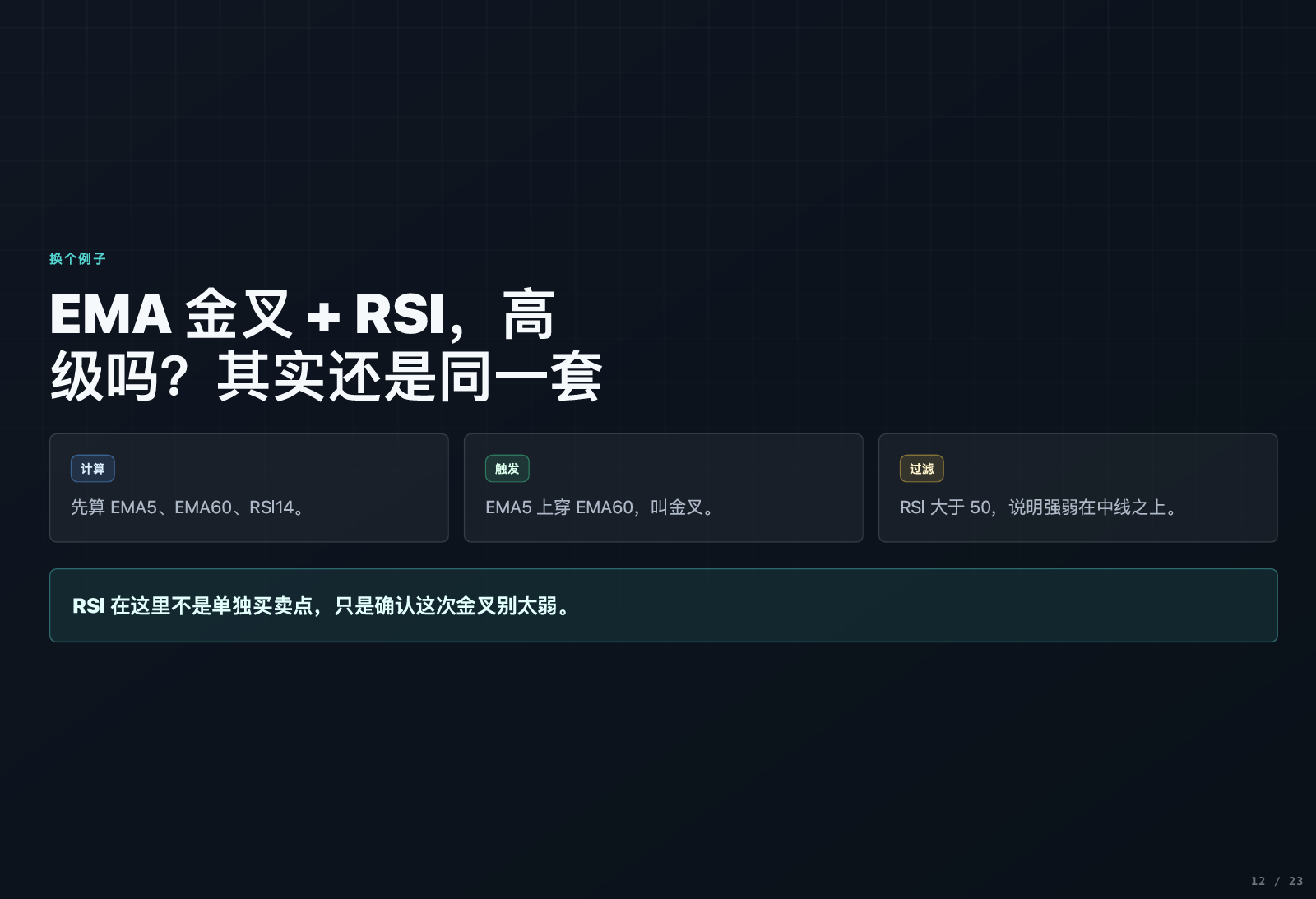 从0开始写自己的第一个指标-进阶版_aicoin_图8 从0开始写自己的第一个指标-进阶版_aicoin_图8