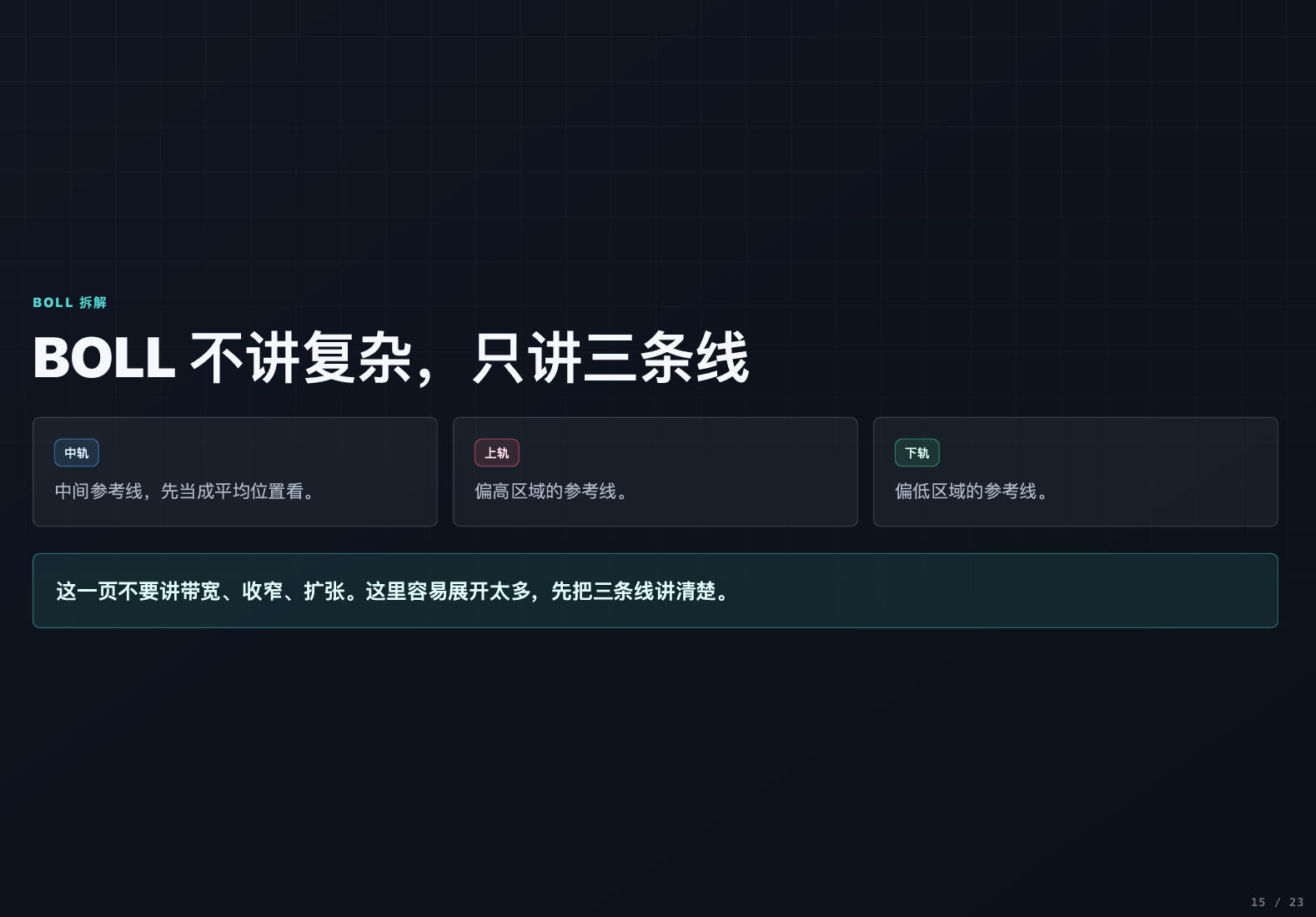 从0开始写自己的第一个指标-进阶版_aicoin_图11 从0开始写自己的第一个指标-进阶版_aicoin_图11