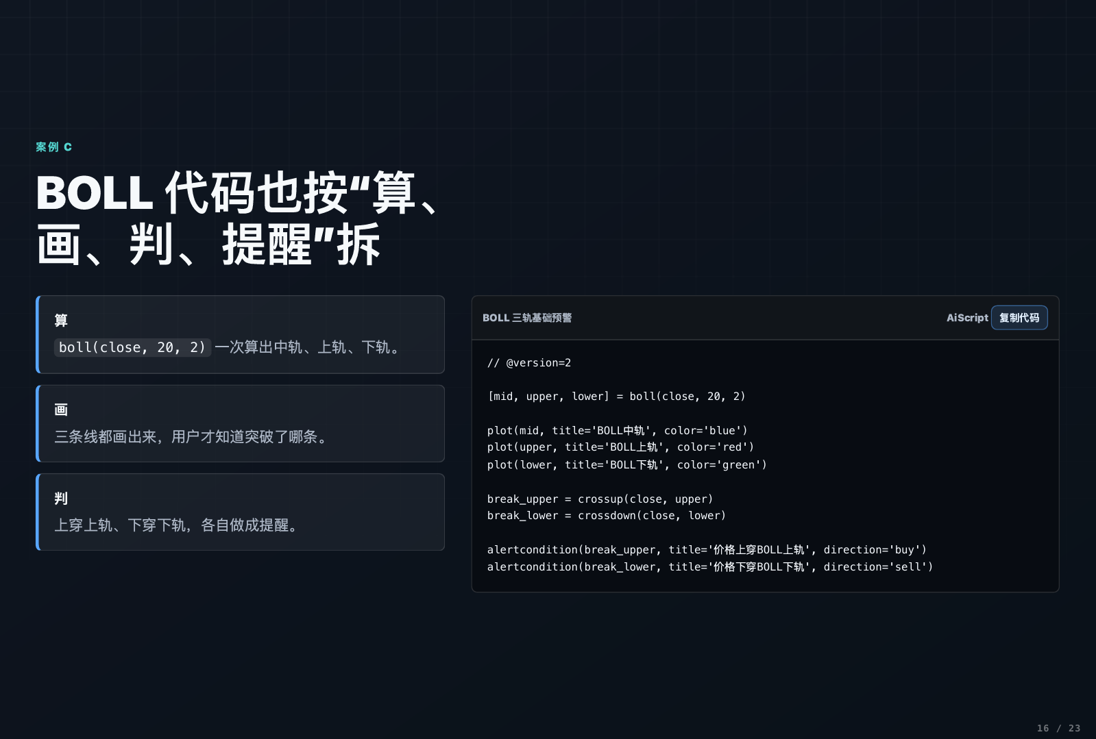 从0开始写自己的第一个指标-进阶版_aicoin_图12 从0开始写自己的第一个指标-进阶版_aicoin_图12