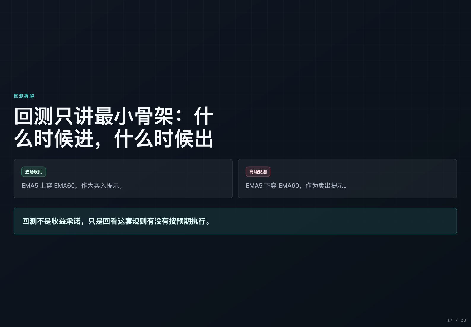 从0开始写自己的第一个指标-进阶版_aicoin_图13 从0开始写自己的第一个指标-进阶版_aicoin_图13