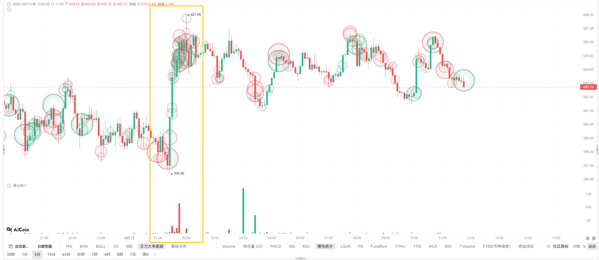 币安bStocks怎么玩?对比APP直接炒美股有何区别?看懂这3点就够了!_aicoin_图2 币安bStocks怎么玩?对比APP直接炒美股有何区别?看懂这3点就够了!_aicoin_图2
