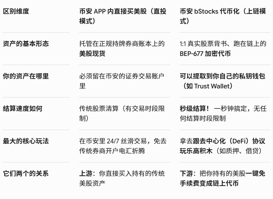 币安bStocks怎么玩?对比APP直接炒美股有何区别?看懂这3点就够了!_aicoin_图6 币安bStocks怎么玩?对比APP直接炒美股有何区别?看懂这3点就够了!_aicoin_图6