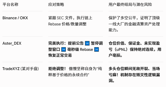 突破1.29万亿交易量！$ASTER 底部明牌吸筹，看懂执行力背后的赚钱逻辑！_aicoin_图3