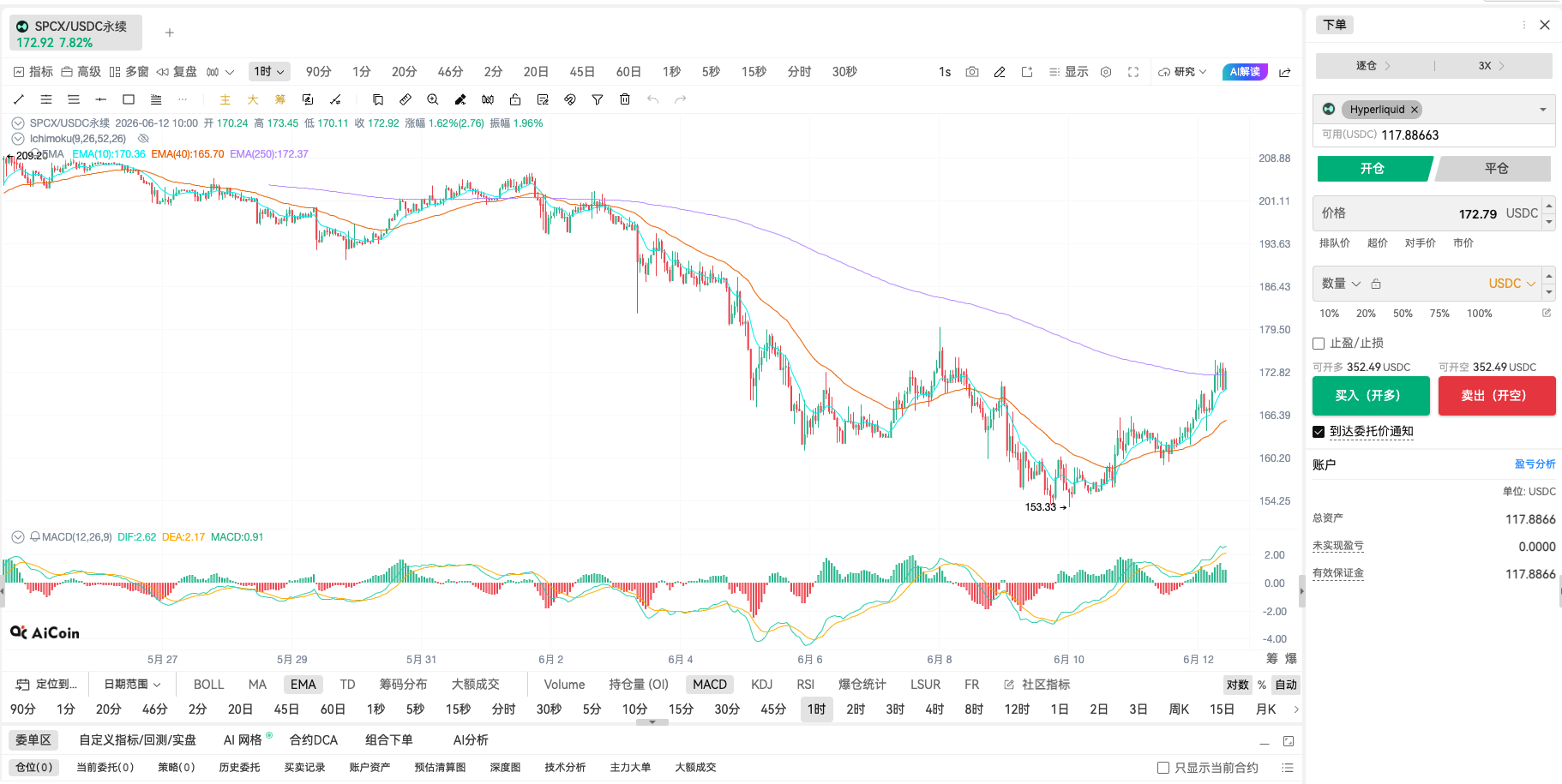 巨鲸选开多SpaceX，因它会带我们踩上火星
