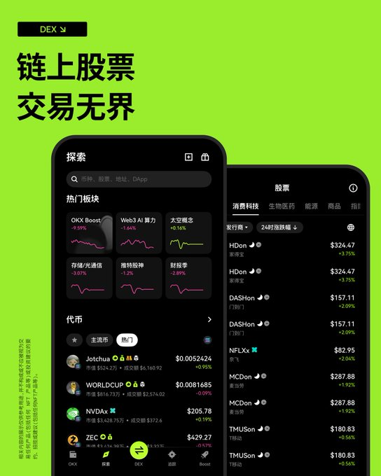 Easily earn 365 USDC! I only made 4 trades to rank in the top 100 at the OKX trading contest_aicoin_image3 Easily earn 365 USDC! I only made 4 trades to rank in the top 100 at the OKX trading contest_aicoin_image3