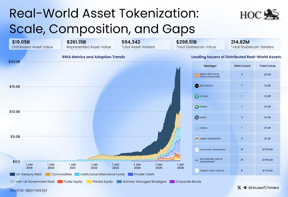 2026 Institutional Configuration Major Shift: On-chain US Treasury Bonds Surpass 15 Billion, Wall Street Locks in New Anchor Point