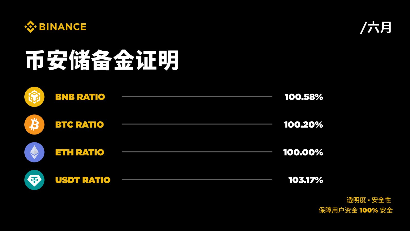 📝【从零开始的币圈生存日志·01】肉身冲进币圈第一天,原来传说中的开户这么简单?_aicoin_图2 📝【从零开始的币圈生存日志·01】肉身冲进币圈第一天,原来传说中的开户这么简单?_aicoin_图2