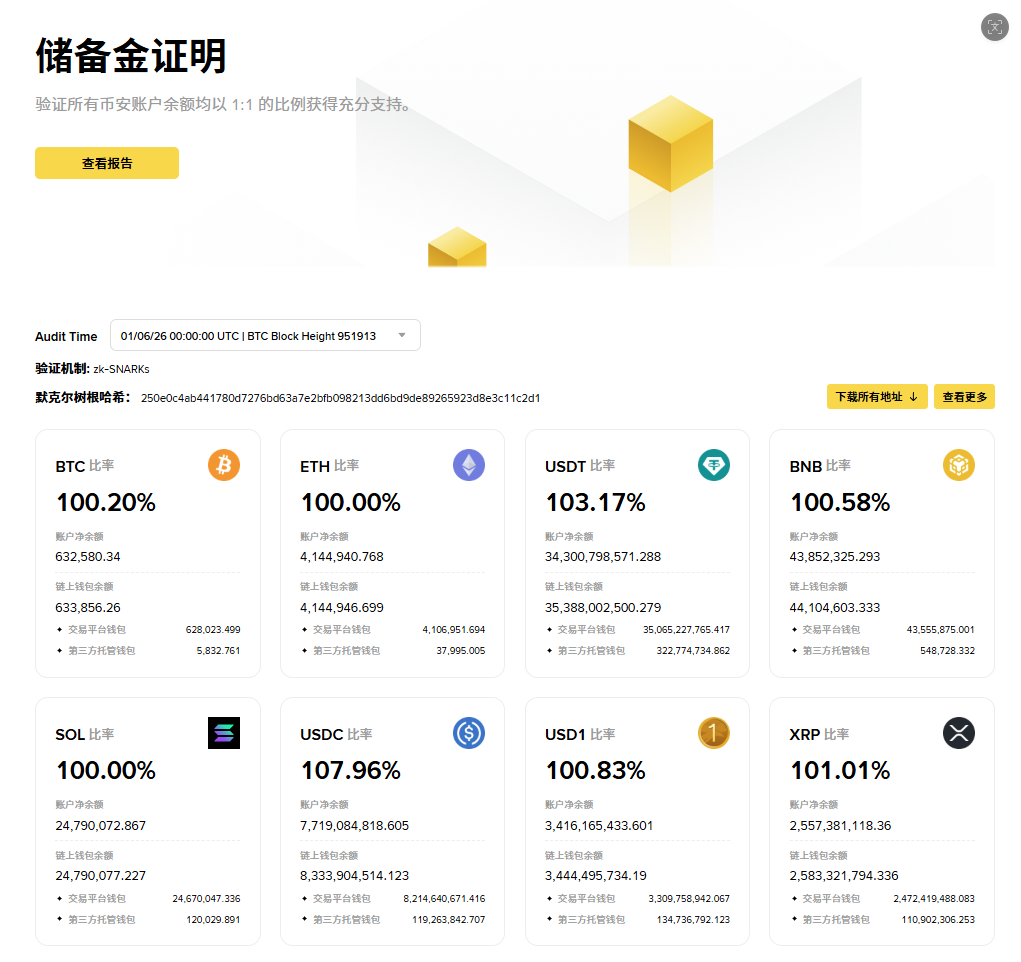📝【从零开始的币圈生存日志·01】肉身冲进币圈第一天,原来传说中的开户这么简单?_aicoin_图3 📝【从零开始的币圈生存日志·01】肉身冲进币圈第一天,原来传说中的开户这么简单?_aicoin_图3