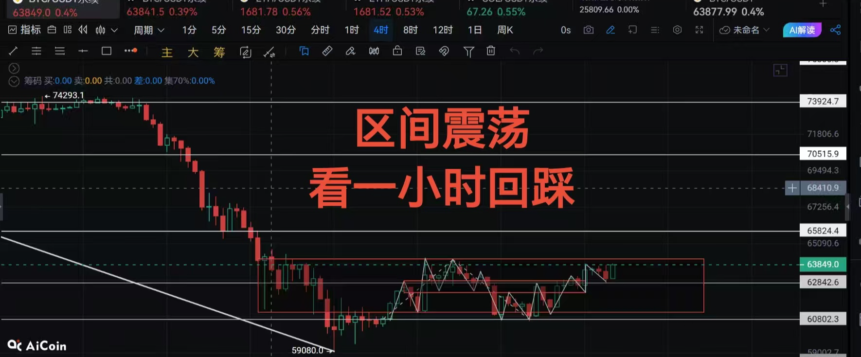 新犽讲缠：比特币6月12日后市推演
