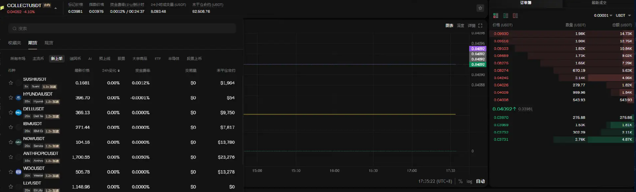 A new situation has arisen in the altcoin market: break down the harvesting tactics of meme coins and grasp low-threshold layout opportunities_aicoin_image5 A new situation has arisen in the altcoin market: break down the harvesting tactics of meme coins and grasp low-threshold layout opportunities_aicoin_image5