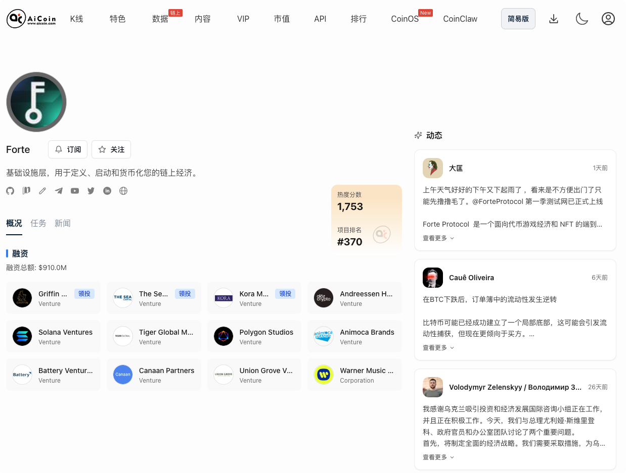 空投雷达:Forte 明牌积分空投终极埋伏_aicoin_图2 空投雷达:Forte 明牌积分空投终极埋伏_aicoin_图2