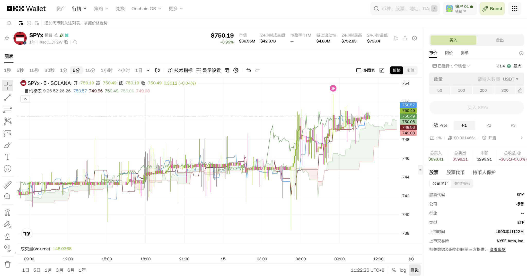 散户Web3 炒美股最好先不要纠结个股_aicoin_图2 散户Web3 炒美股最好先不要纠结个股_aicoin_图2