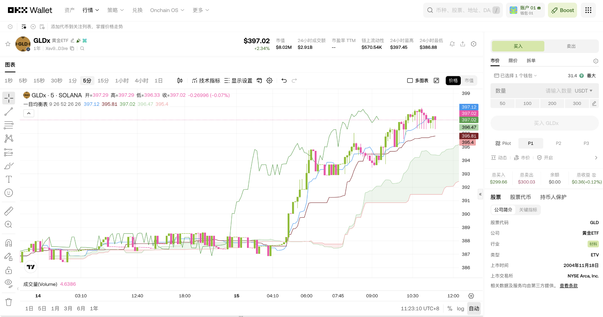 散户Web3 炒美股最好先不要纠结个股_aicoin_图3 散户Web3 炒美股最好先不要纠结个股_aicoin_图3