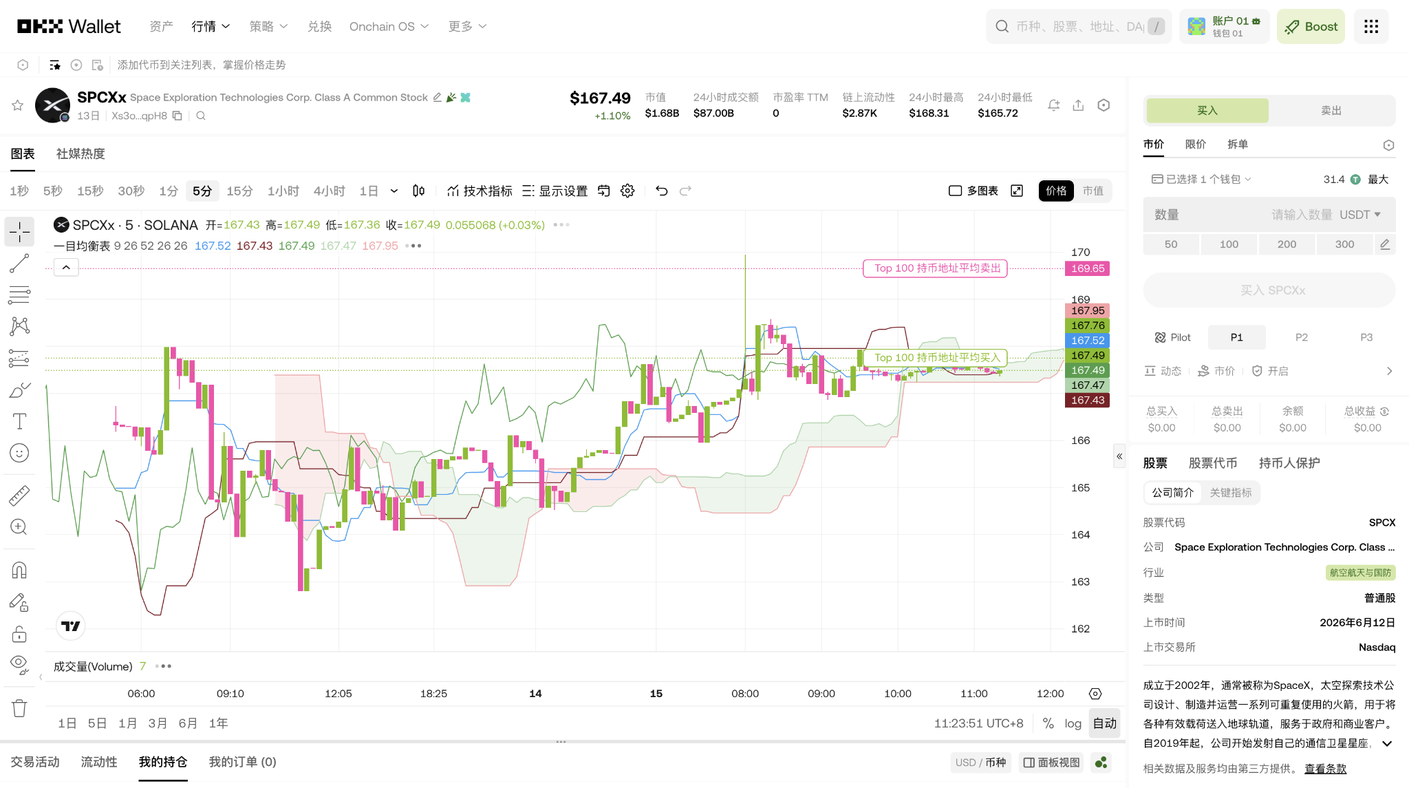 散户Web3 炒美股最好先不要纠结个股_aicoin_图4 散户Web3 炒美股最好先不要纠结个股_aicoin_图4