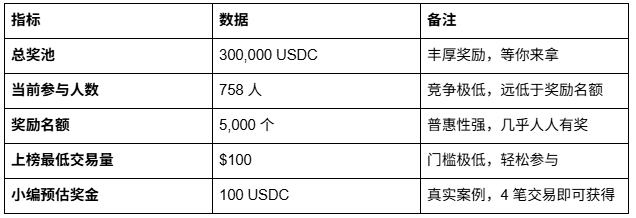 散户Web3 炒美股最好先不要纠结个股_aicoin_图5 散户Web3 炒美股最好先不要纠结个股_aicoin_图5