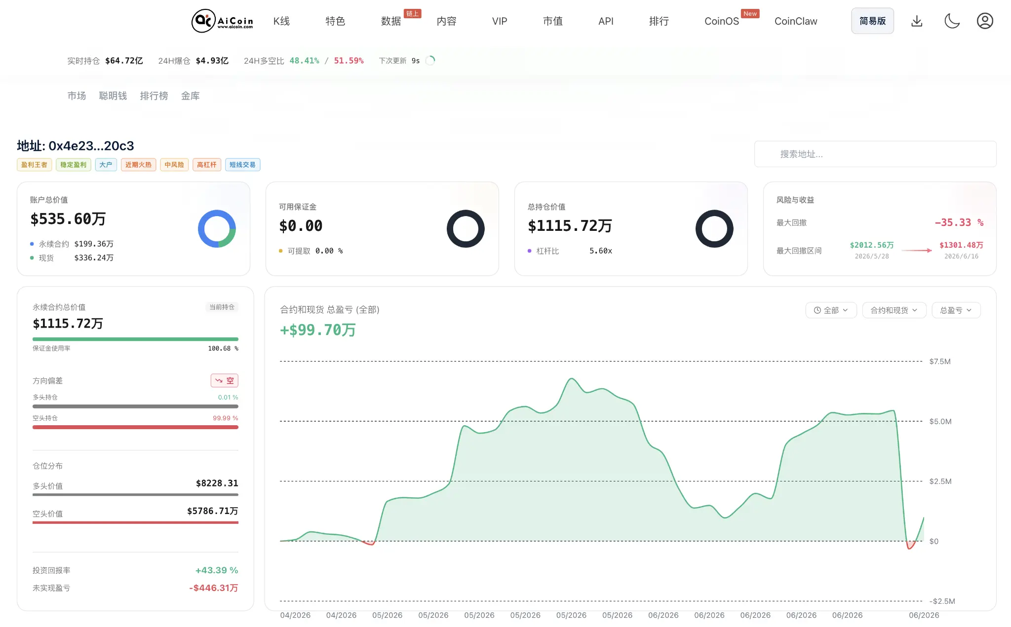 SPCX创新高?但这个将爆仓巨鲸却要哭了_aicoin_图2 SPCX创新高?但这个将爆仓巨鲸却要哭了_aicoin_图2