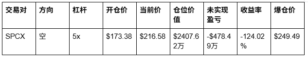 SPCX创新高?但这个将爆仓巨鲸却要哭了_aicoin_图3 SPCX创新高?但这个将爆仓巨鲸却要哭了_aicoin_图3