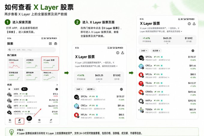 0 手续费炒美股：OKX钱包再出创新_aicoin_图2