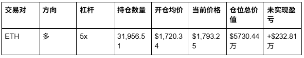 这个巨鲸靠ETH翻身狂赚232万刀_aicoin_图2 这个巨鲸靠ETH翻身狂赚232万刀_aicoin_图2