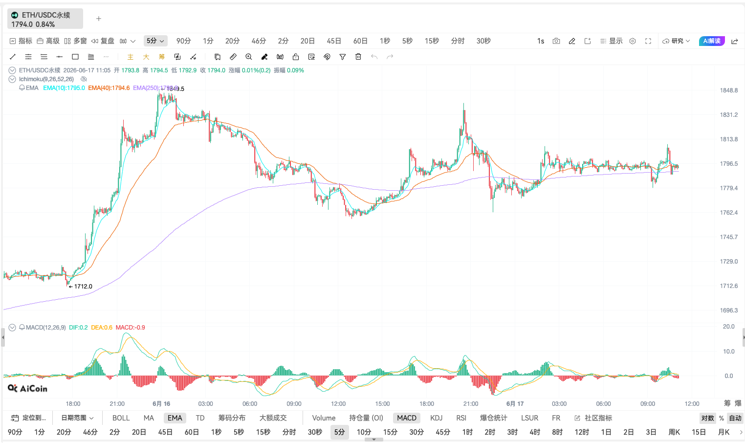 这个巨鲸靠ETH翻身狂赚232万刀_aicoin_图3 这个巨鲸靠ETH翻身狂赚232万刀_aicoin_图3