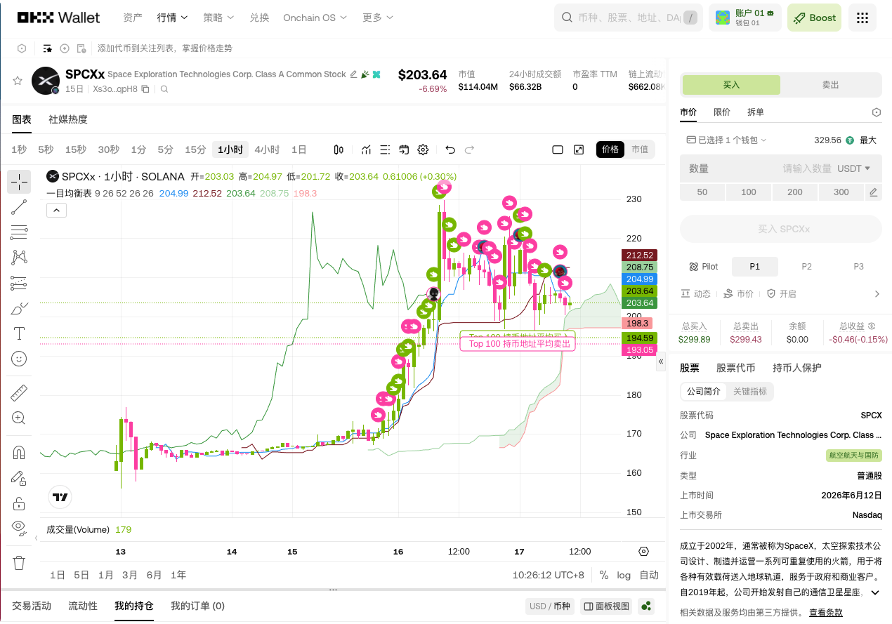 投美股你就选这5个_aicoin_图1