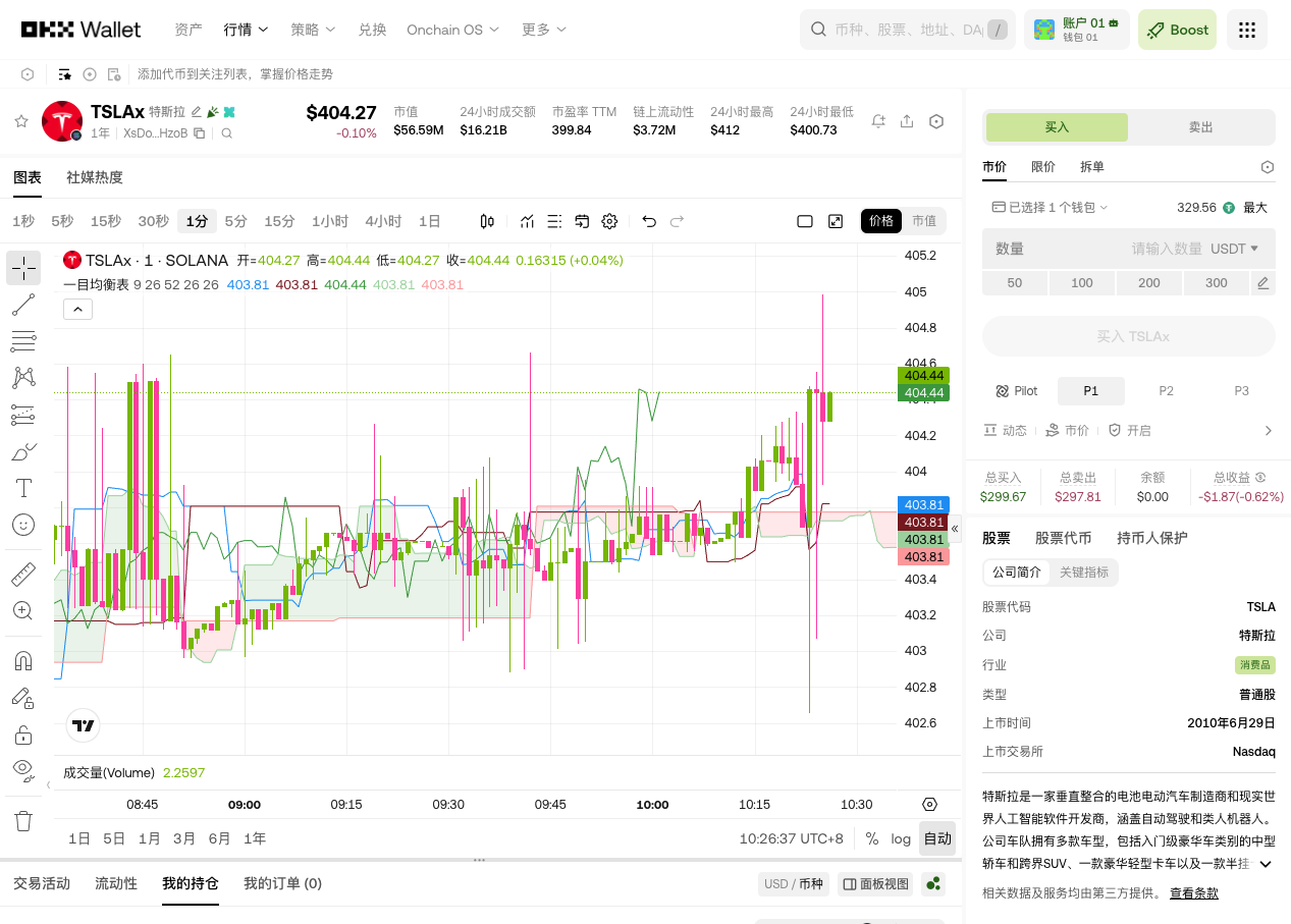 投美股你就选这5个_aicoin_图2