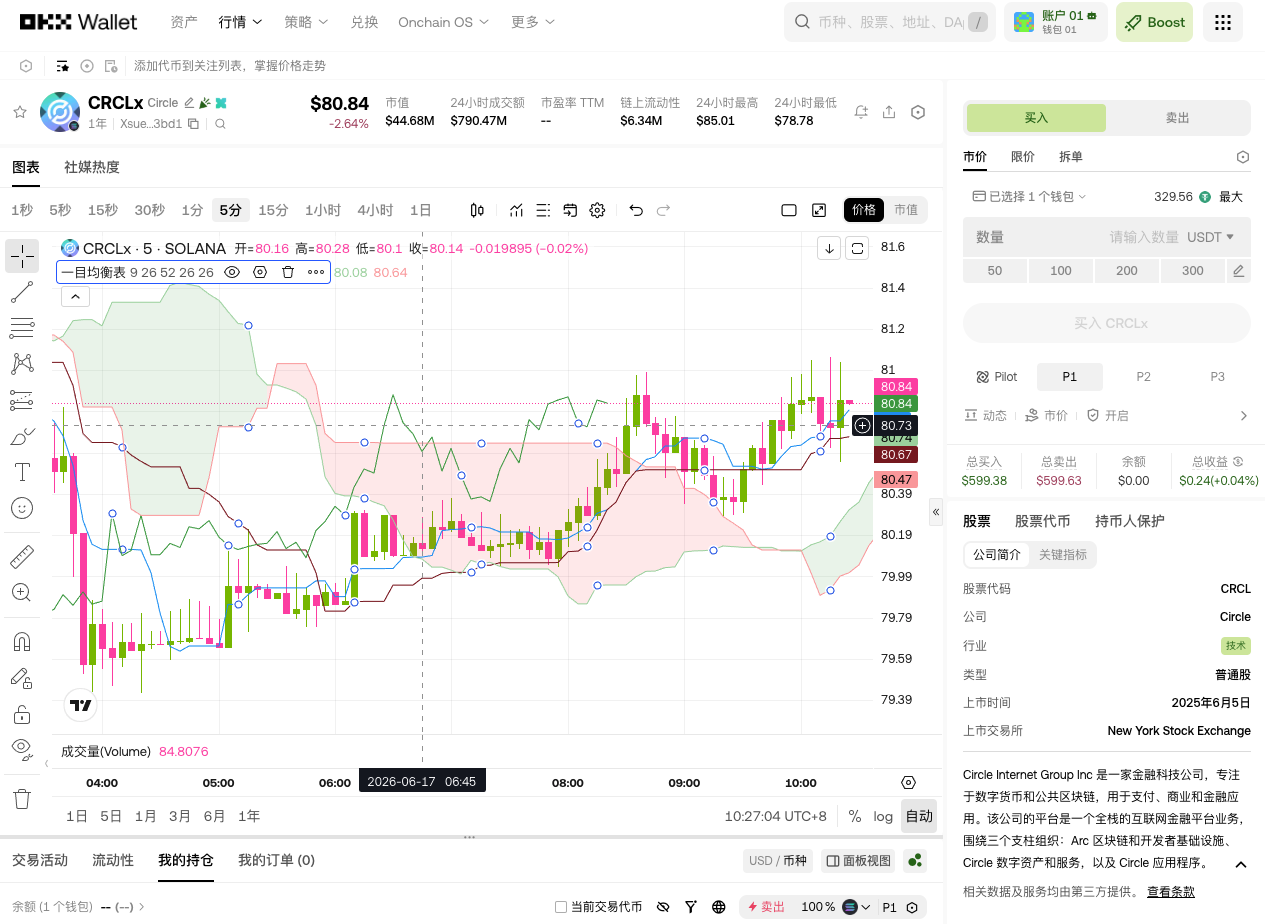 投美股你就选这5个_aicoin_图3