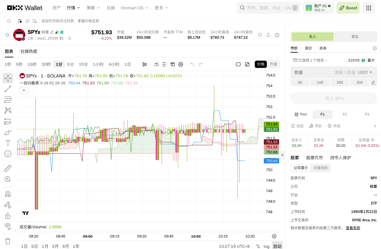 投美股你就选这5个_aicoin_图4