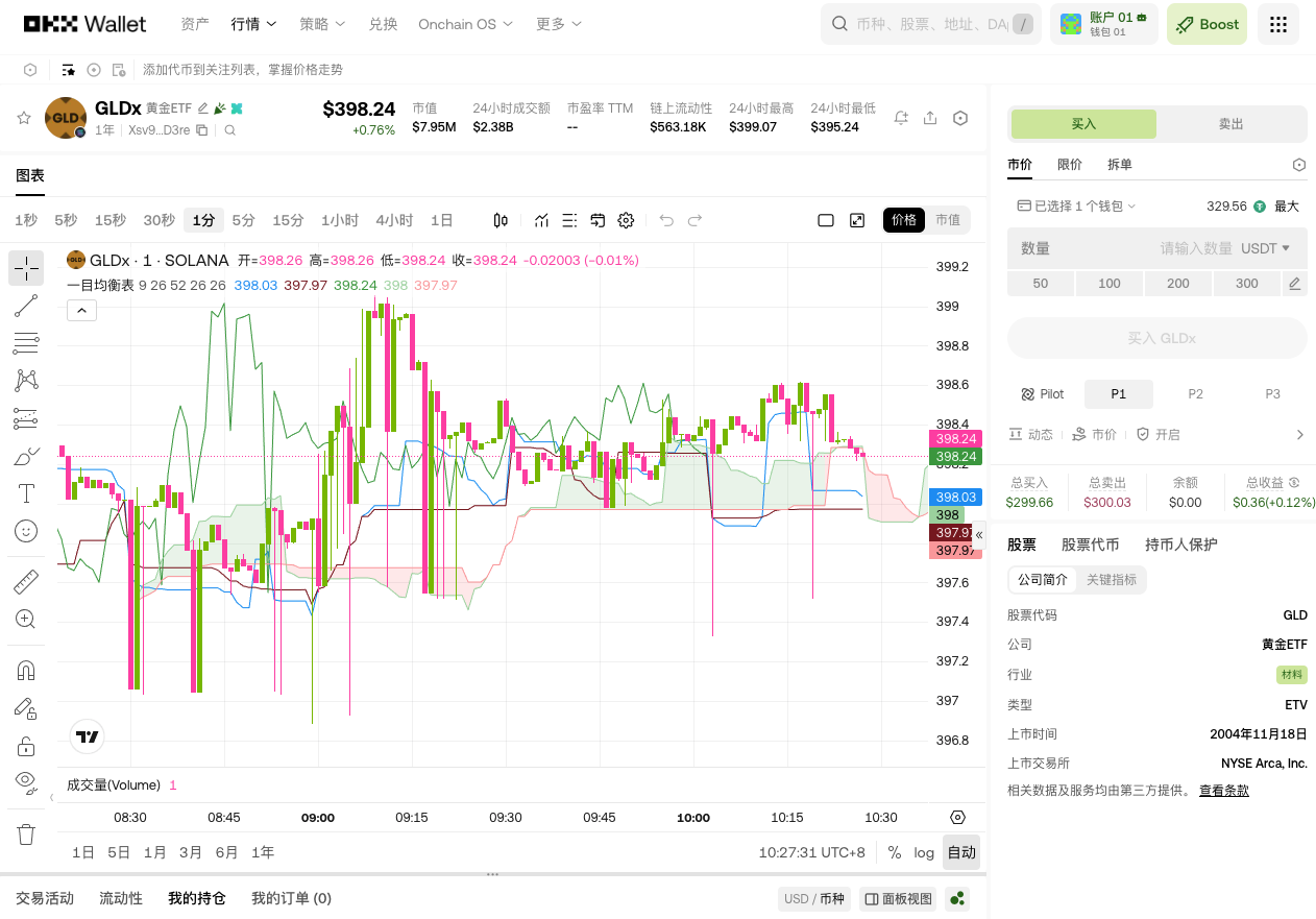 投美股你就选这5个_aicoin_图5