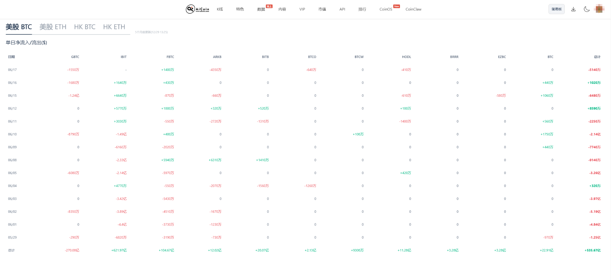 全网都在喊鹰,6万5是关键分水岭?_aicoin_图5 全网都在喊鹰,6万5是关键分水岭?_aicoin_图5