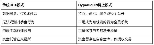 为何巨鲸都在涌向Hyperliquid？_aicoin_图2