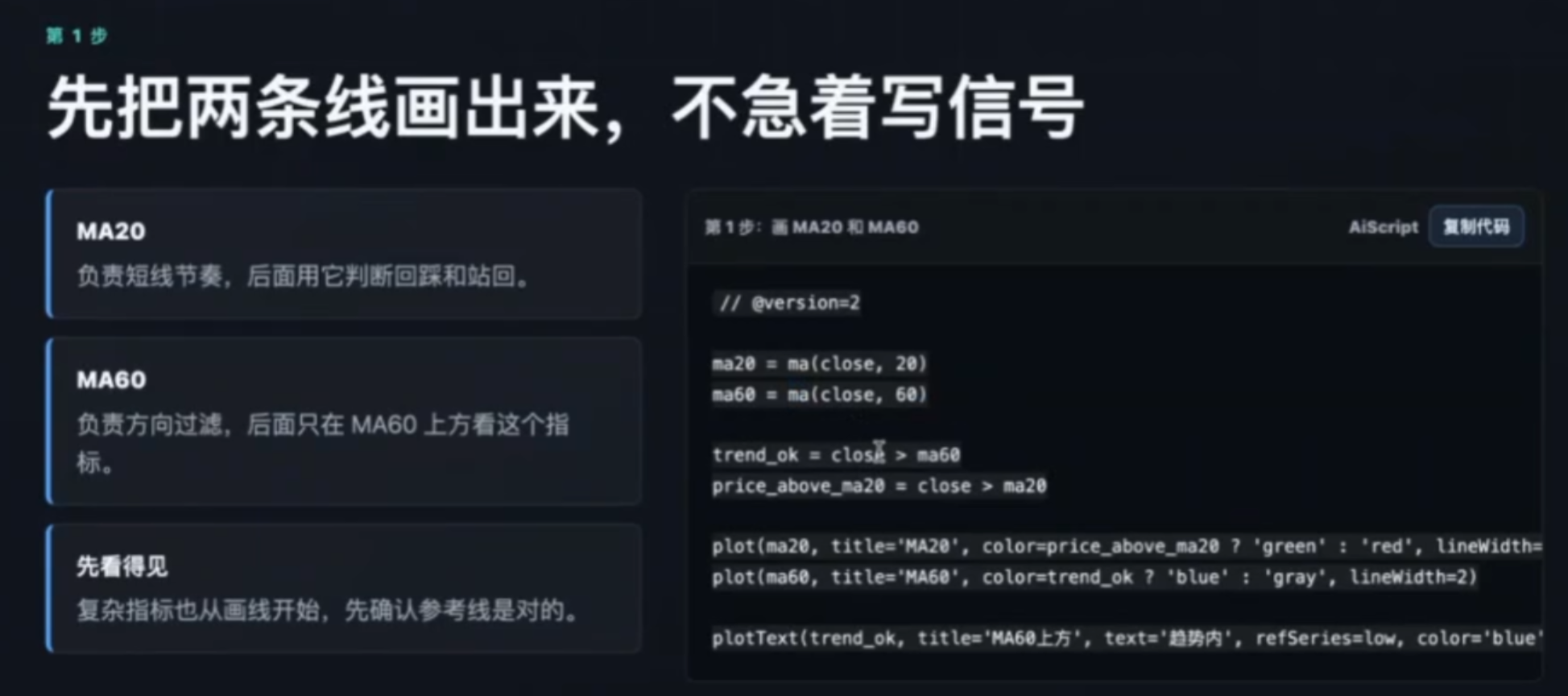 用指标搭建自己的交易系统_aicoin_图1